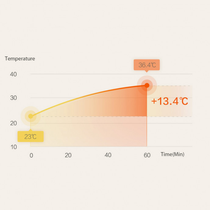 Smartmi Smart Convector Heater,...